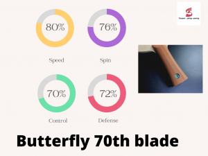 Butterfly 70th anniversary blade