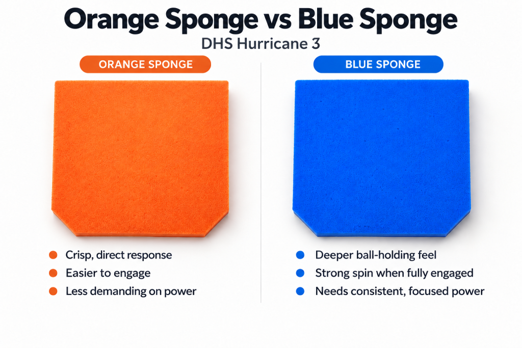 What Is the Difference Between Orange Sponge and Blue Sponge? | PPongsuper What Is the Difference Between Orange Sponge and Blue Sponge?